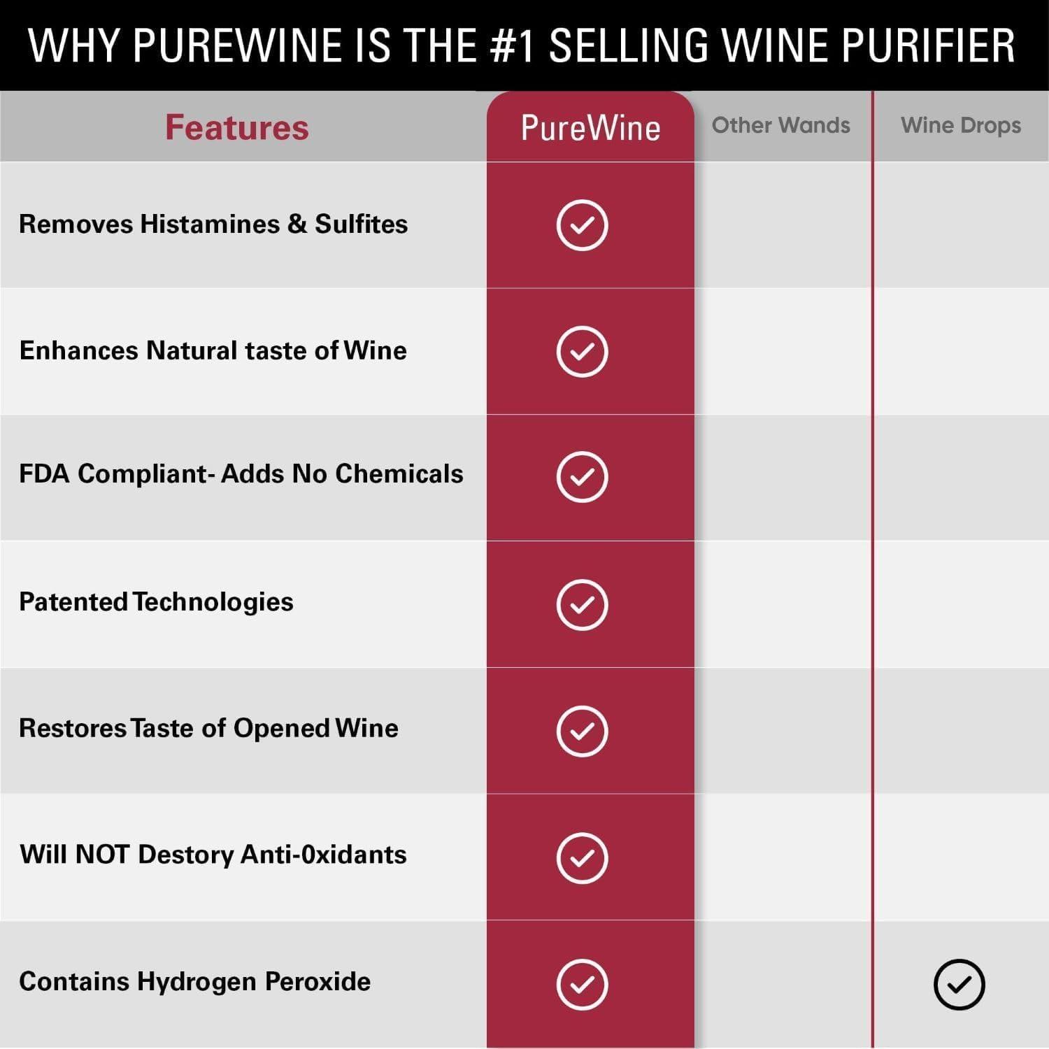 imagePureWine Pink Wand Filters Histamines and Sulfites  May Reduce and Alleviate Wine Allergies ampamp Sensitivities  Purifier Aerates Wine Restore Taste ampamp Purity  Includes Wine Glass Charm AccessoryRed 8 Pack