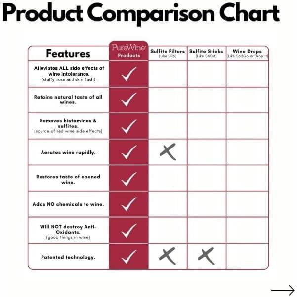 imagePureWine Silver ampamp Gold Wand Filters Histamines and Sulfites  May Reduce and Alleviate Allergies ampamp Sensitivities  Purifier Aerates to Restore Taste ampamp Purity  Includes Wineglass Accessory
