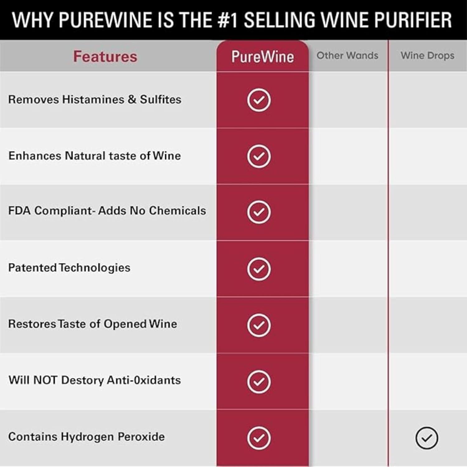 imagePureWine Wine Wands Purifier 8 Wine Filters Remover Histamines Sulfite  May Reduce and Alleviate Wine Allergies ampamp Sensitivities  Restores Taste Perfect Wine Pour Gifting HolidayPack of 3